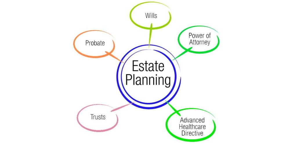 Myths about estate planning