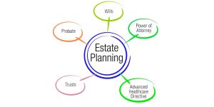 Read more about the article Myths about estate planning