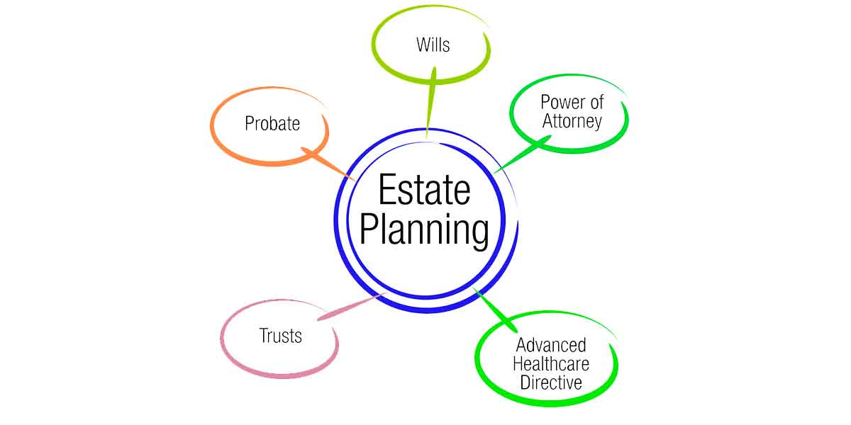 Read more about the article Myths about estate planning